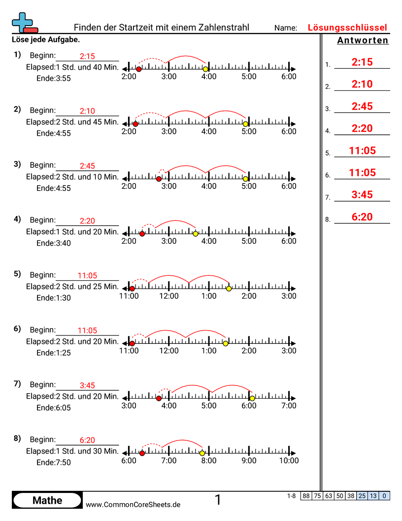 Arbeitsblätter zur Zeit - startzeit-mit-zahlenstrahl-finden worksheet