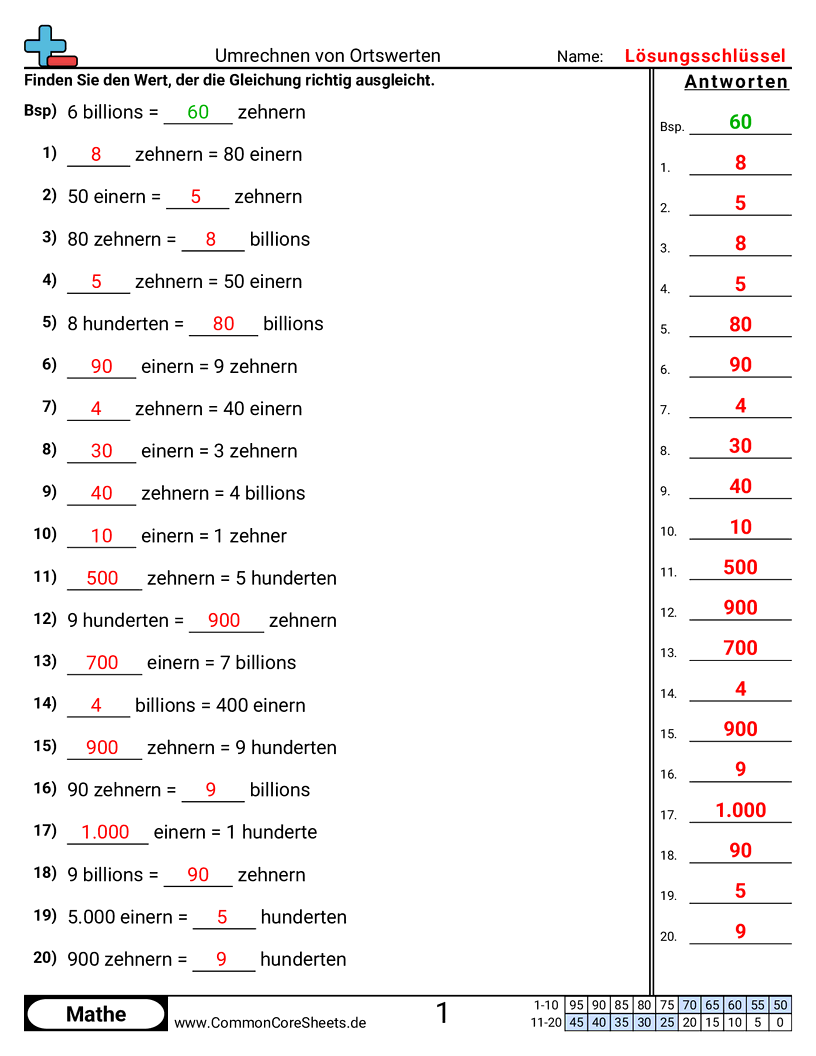 Arbeitsblätter zu Wert & Stellenwert - stellenwerte-umwandeln worksheet