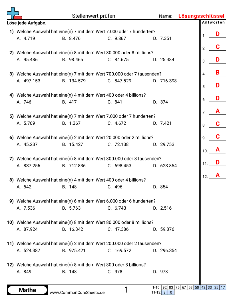 Arbeitsblätter zu Wert & Stellenwert - ziffernstellenwert-untersuchen worksheet