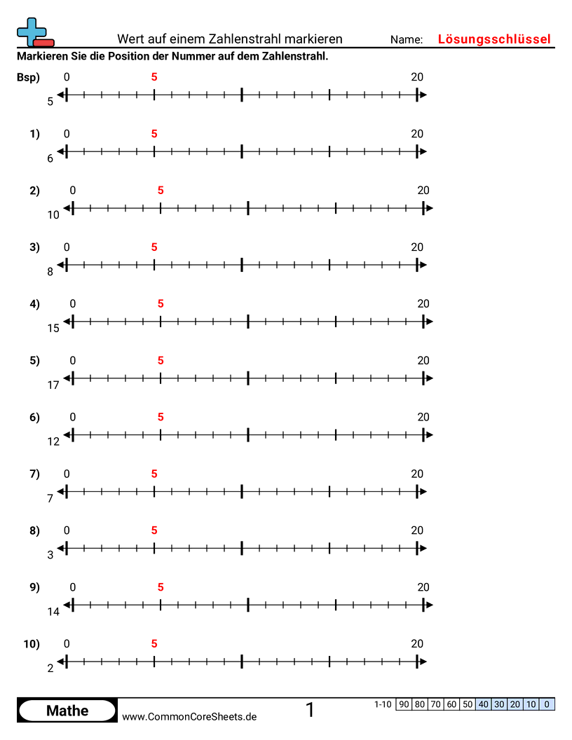 Arbeitsblätter zu Wert & Stellenwert - wert-auf-einem-zahlenstrahl-markieren worksheet