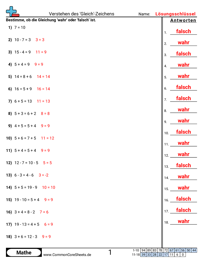 Arbeitsblätter zu Wert & Stellenwert - gleichheitszeichen-verstehen-wahr-oder-falsch worksheet