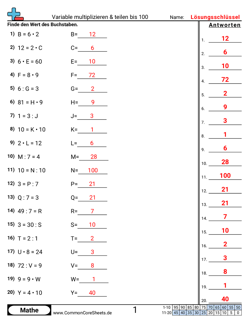 Arbeitsblätter zu Variablen - multiplizieren-dividieren-bis-100 worksheet