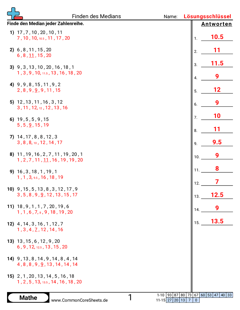 Arbeitsblätter zu Statistik-Grundlagen - median-finden worksheet