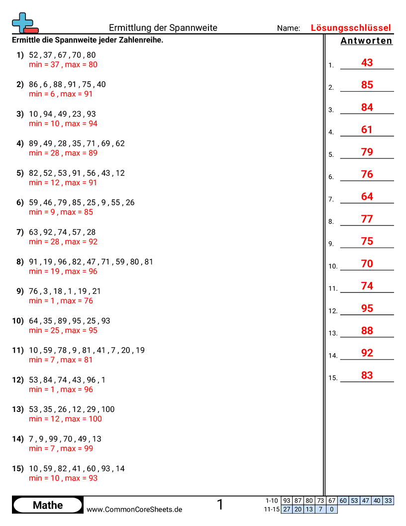 Arbeitsblätter zu Statistik-Grundlagen - spannweite-finden worksheet