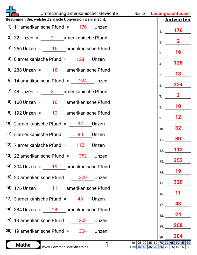 Arbeitsblätter zur Gewichtsrechnung - amerikanische-gewichtseinheiten-umrechnen worksheet
