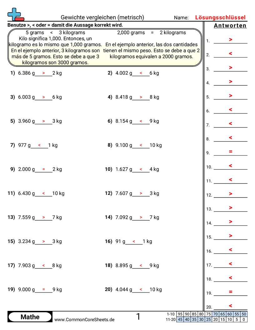 Arbeitsblätter zur Gewichtsrechnung - gewichte-vergleichen worksheet
