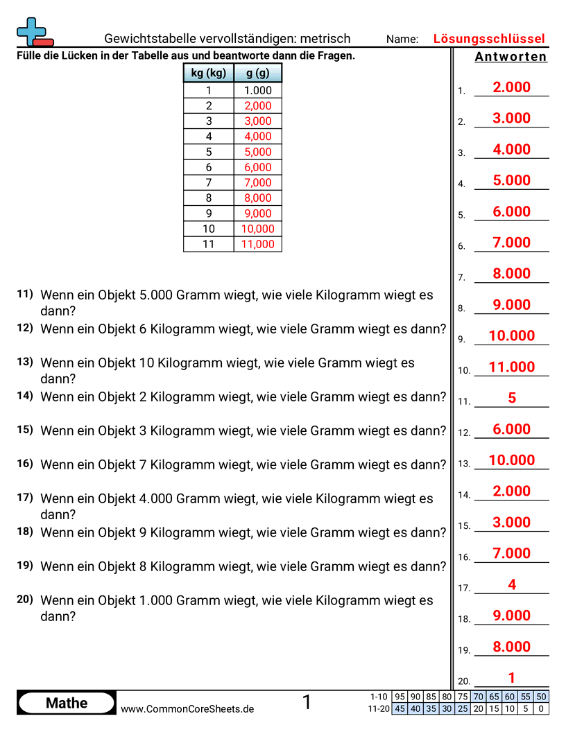 Arbeitsblätter zur Gewichtsrechnung - vervollstandigen-einer-gewichtstabelle worksheet