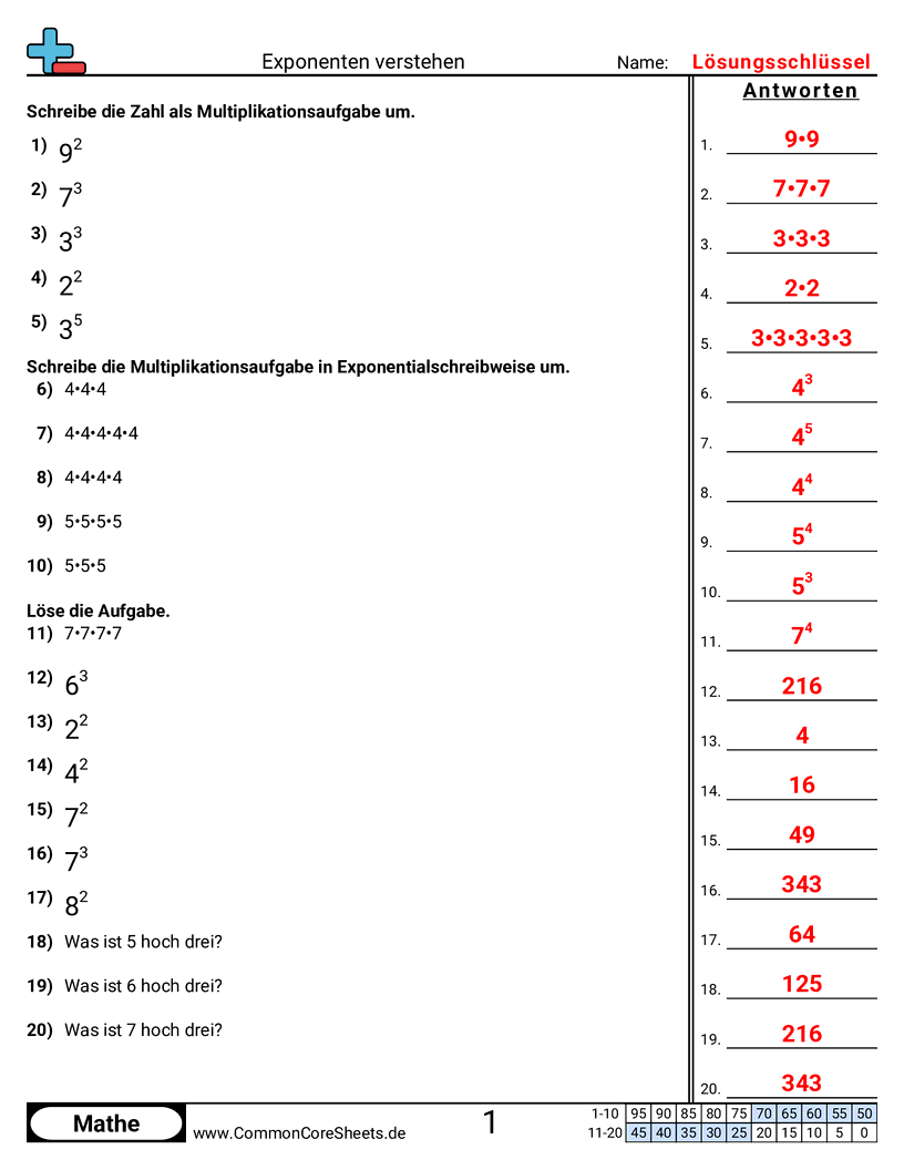 Arbeitsblätter zur Multiplikation - Exponenten verstehen worksheet