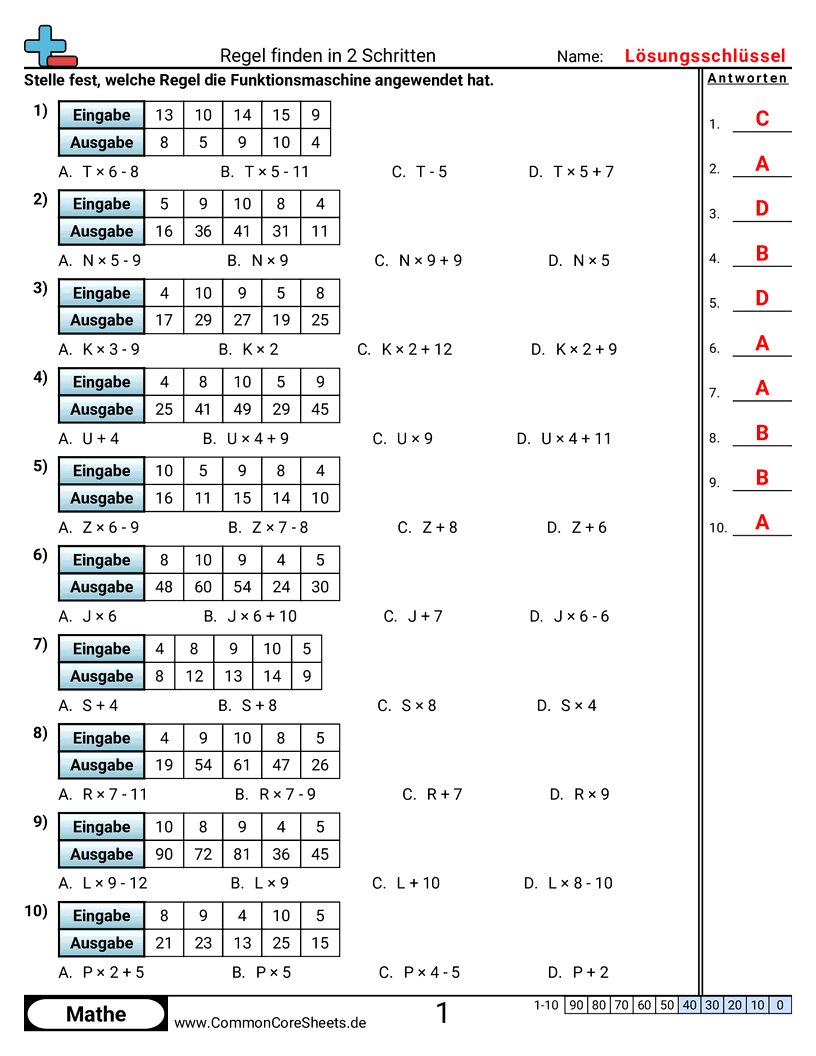 Arbeitsblätter zu Muster & Funktionsmaschinen - x-d-mit-variablen-2-schritte worksheet