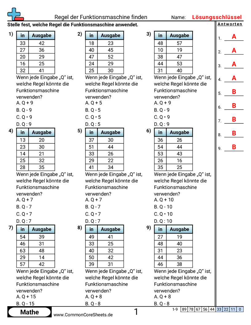 Arbeitsblätter zu Muster & Funktionsmaschinen - +,-,×,÷ mit Variablen worksheet