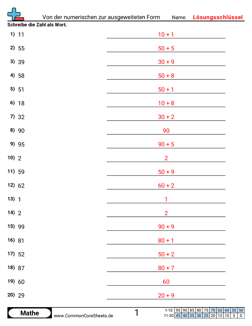 Arbeitsblätter zur Formumwandlung - Zahlform zu erweiterter Schreibweise (bis 100) worksheet