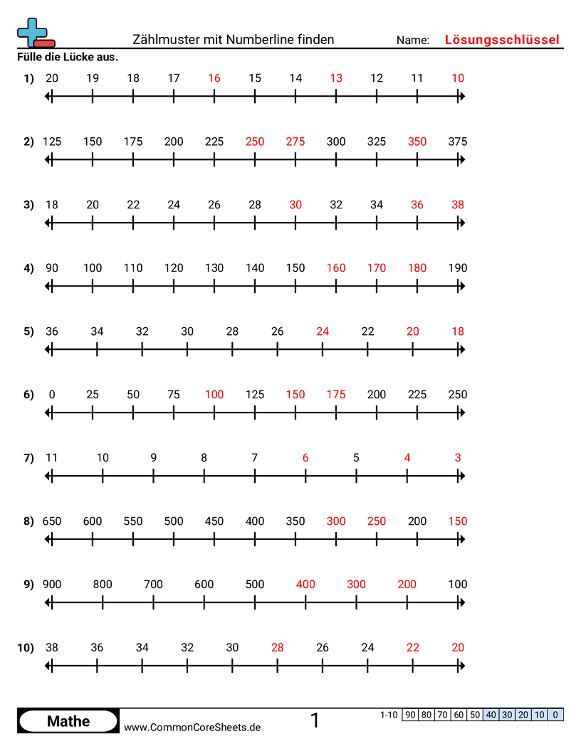 Arbeitsblätter zum Zählen - Zählmuster mit Zahlenstrahl finden worksheet