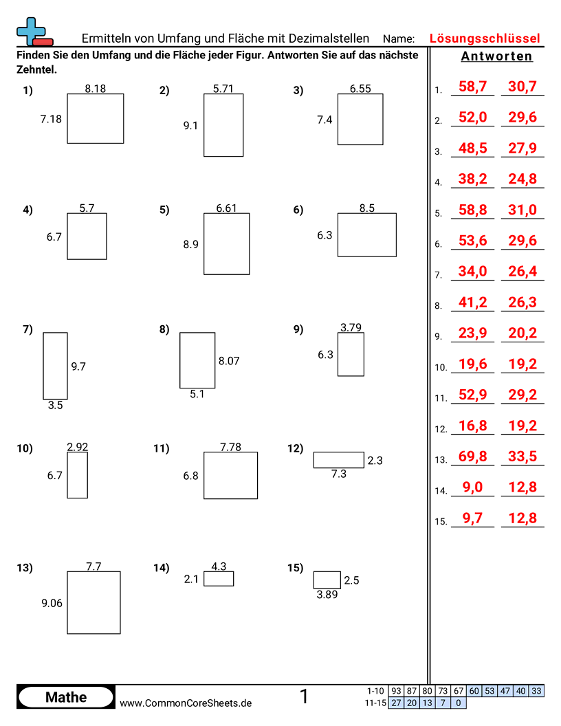 Arbeitsblätter zu Fläche & Umfang - umfang-flache-mit-dezimalzahlen-finden worksheet