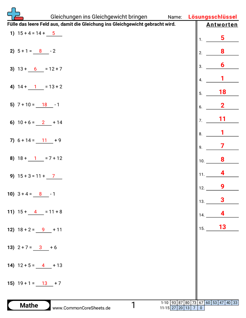 Arbeitsblätter zu Gleichungen - addition-subtraktion-luckenfullung worksheet