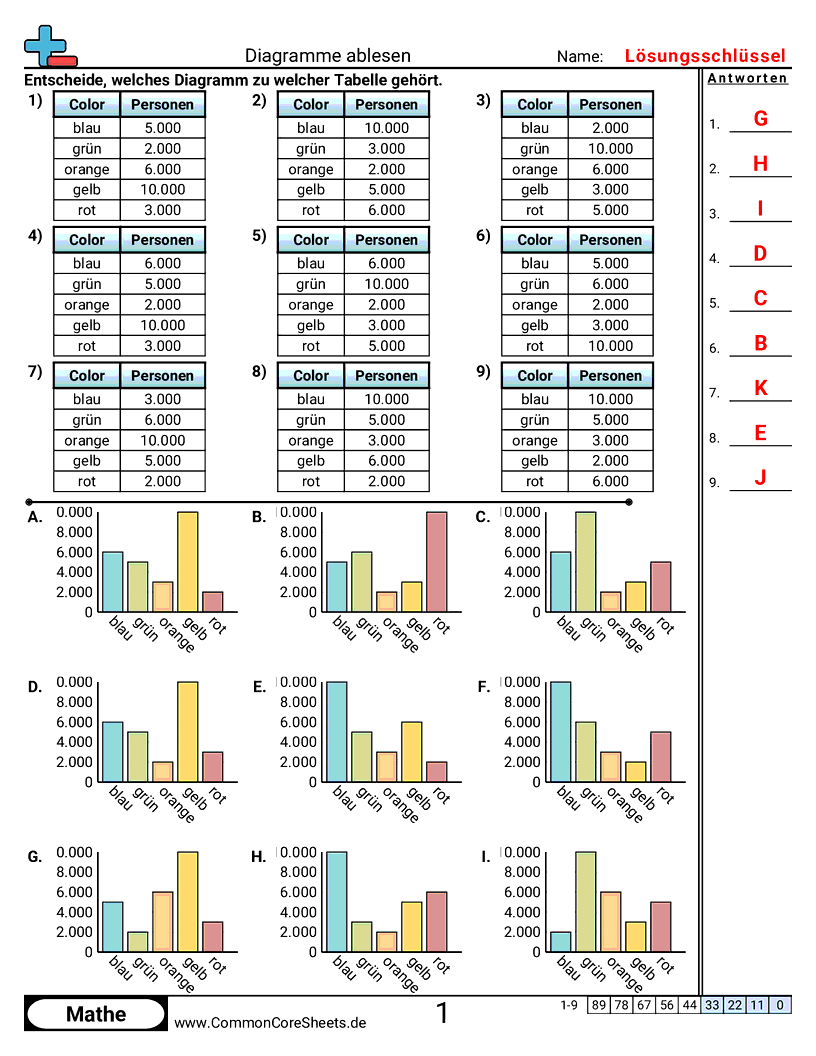 Arbeitsblätter zur Balkendiagrammen - diagramme-zuordnen worksheet