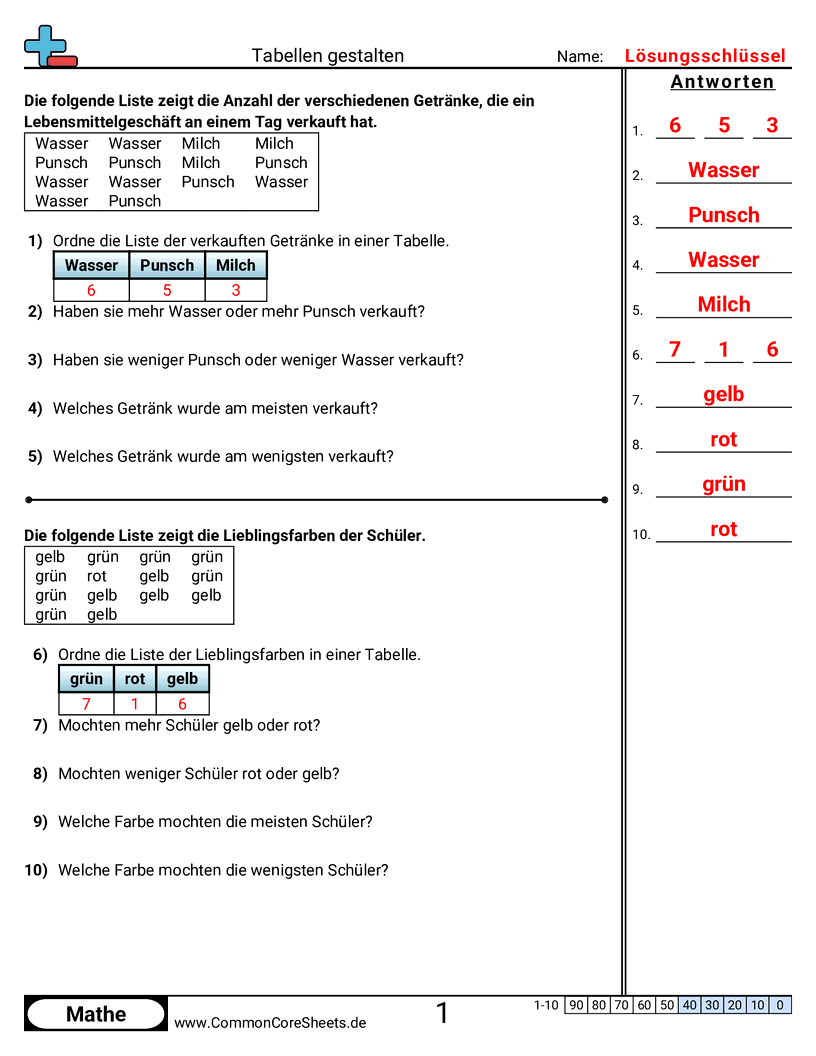 Arbeitsblätter zur Balkendiagrammen - diagramme-ordnen worksheet