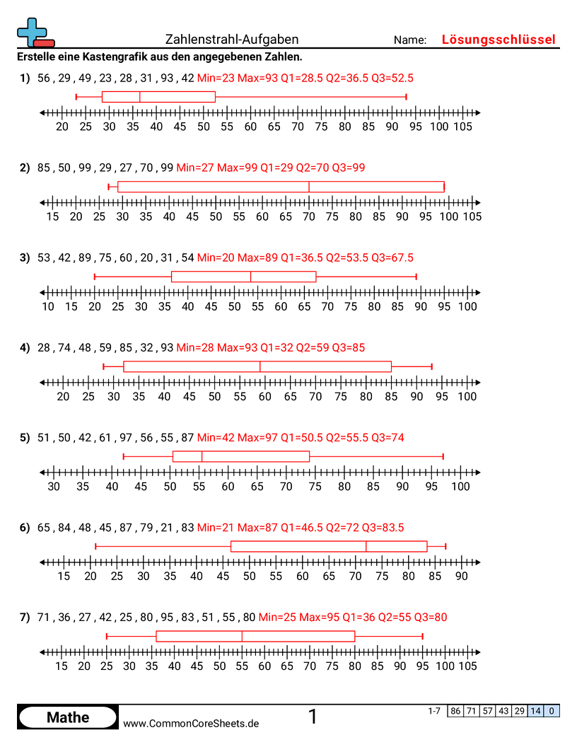 Arbeitsblätter zu Kastendiagrammen - boxplots-erstellen worksheet