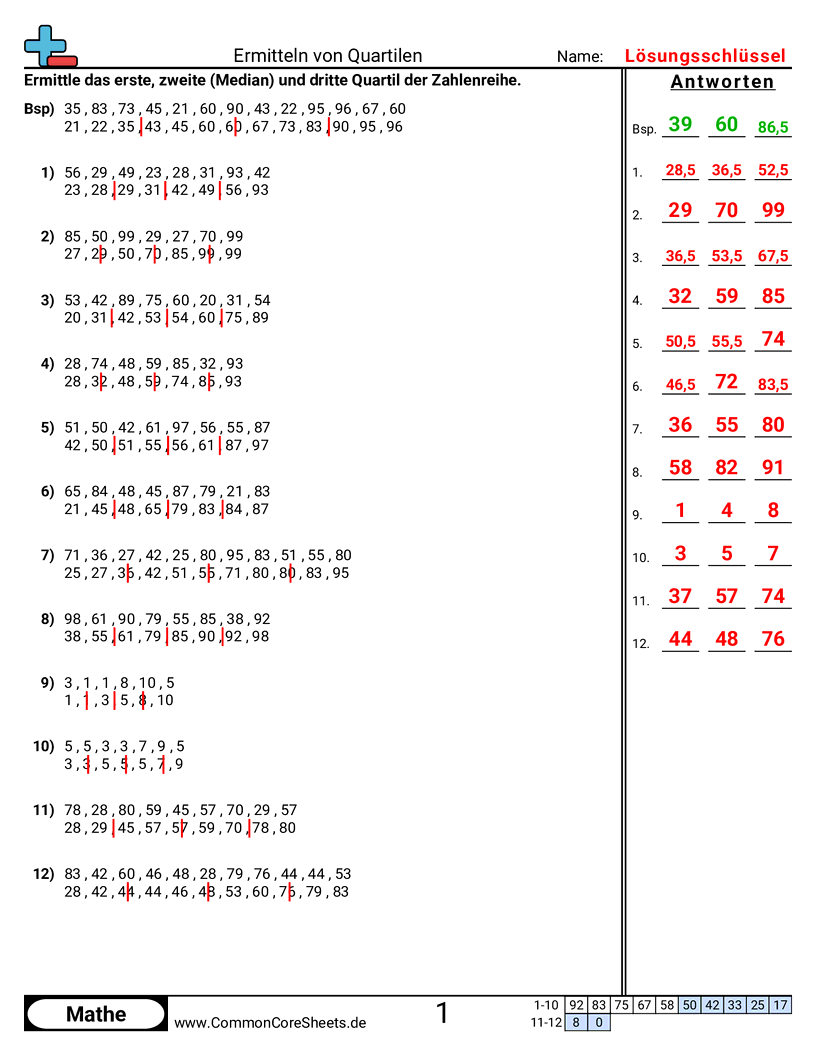 Arbeitsblätter zu Kastendiagrammen - quartile-finden worksheet