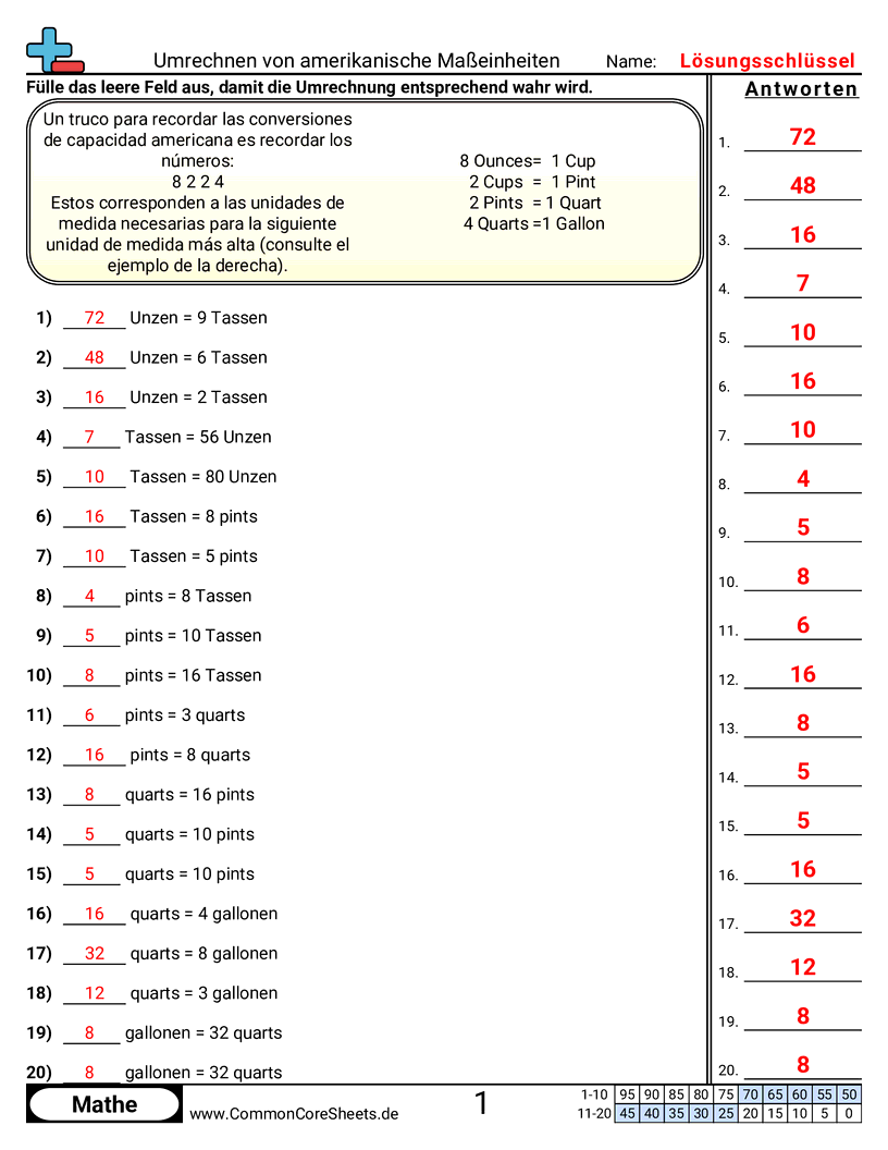 Arbeitsblätter zum Volumen - us-fassungsvermogen-umrechnen worksheet