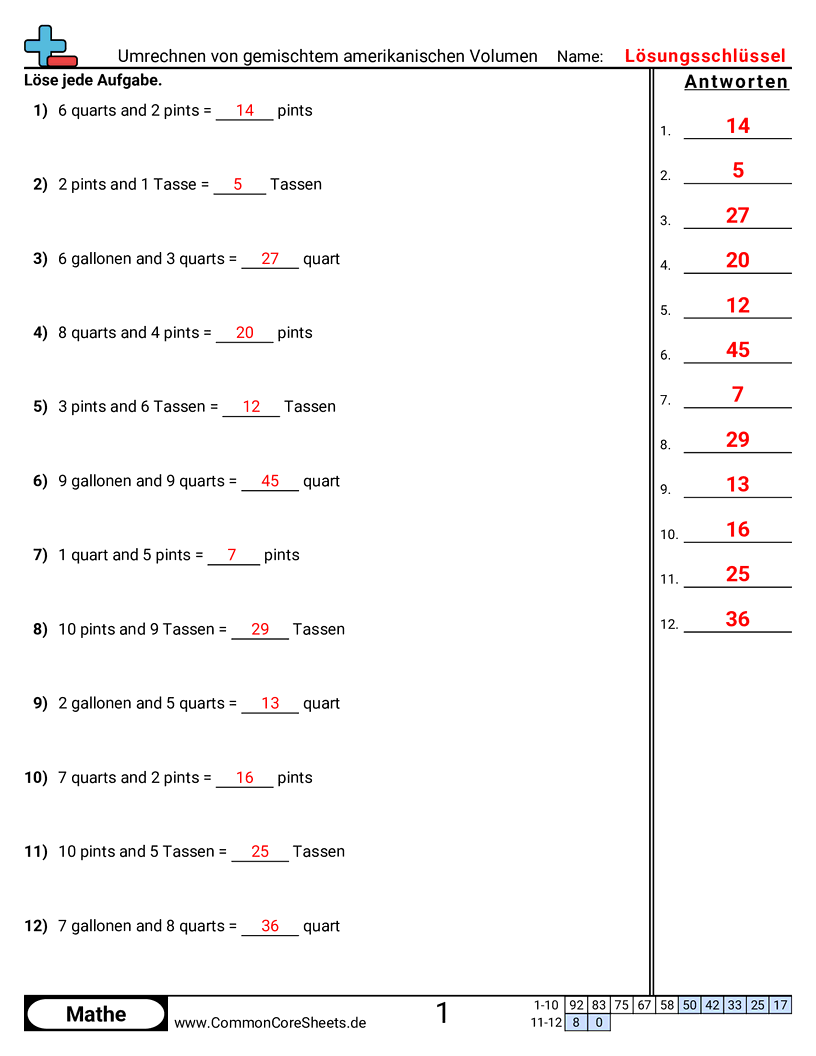 Arbeitsblätter zum Volumen - gemischtes-us-volumen-umrechnen worksheet