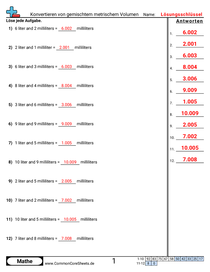 Arbeitsblätter zum Volumen - gemischtes-metrisches-volumen-umrechnen worksheet