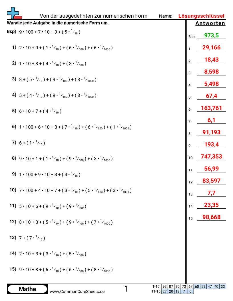 Arbeitsblätter zur Formumwandlung - erweiterte-schreibweise-zu-zahlform-mit-dezimalzahlen worksheet