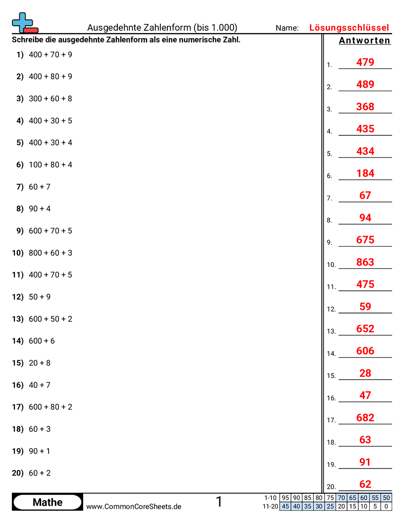 Arbeitsblätter zur Formumwandlung - erweiterte-form-zu-zahlform-bis-1-000 worksheet