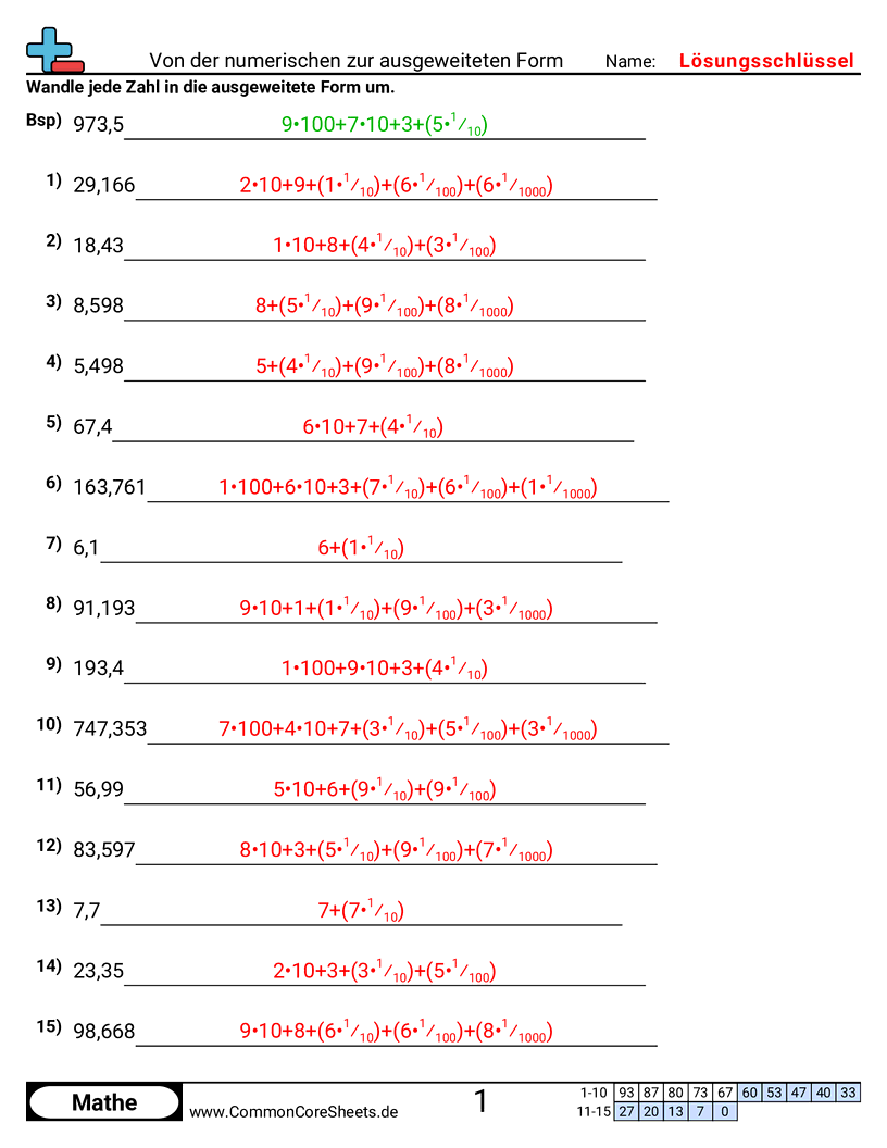 Arbeitsblätter zur Formumwandlung - zahlform-zu-erweiterter-schreibweise-mit-dezimalzahlen worksheet