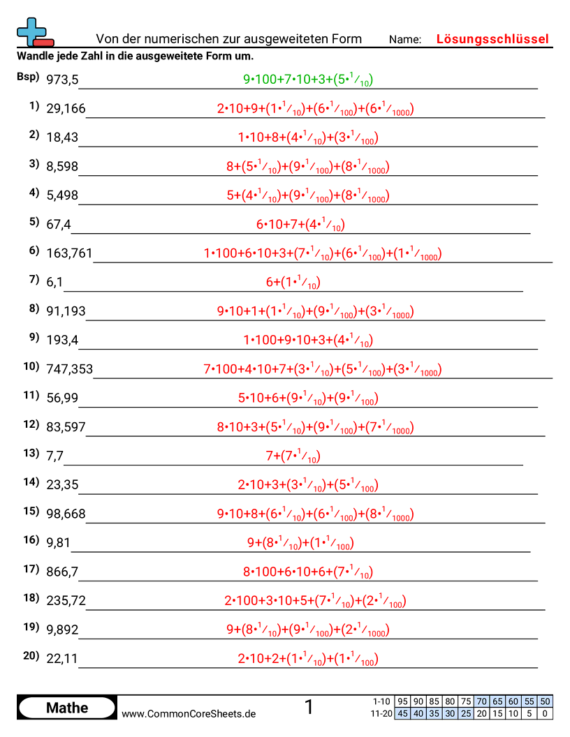 Arbeitsblätter zur Formumwandlung - zahlform-zu-erweiterter-schreibweise-mit-dezimalzahlen worksheet