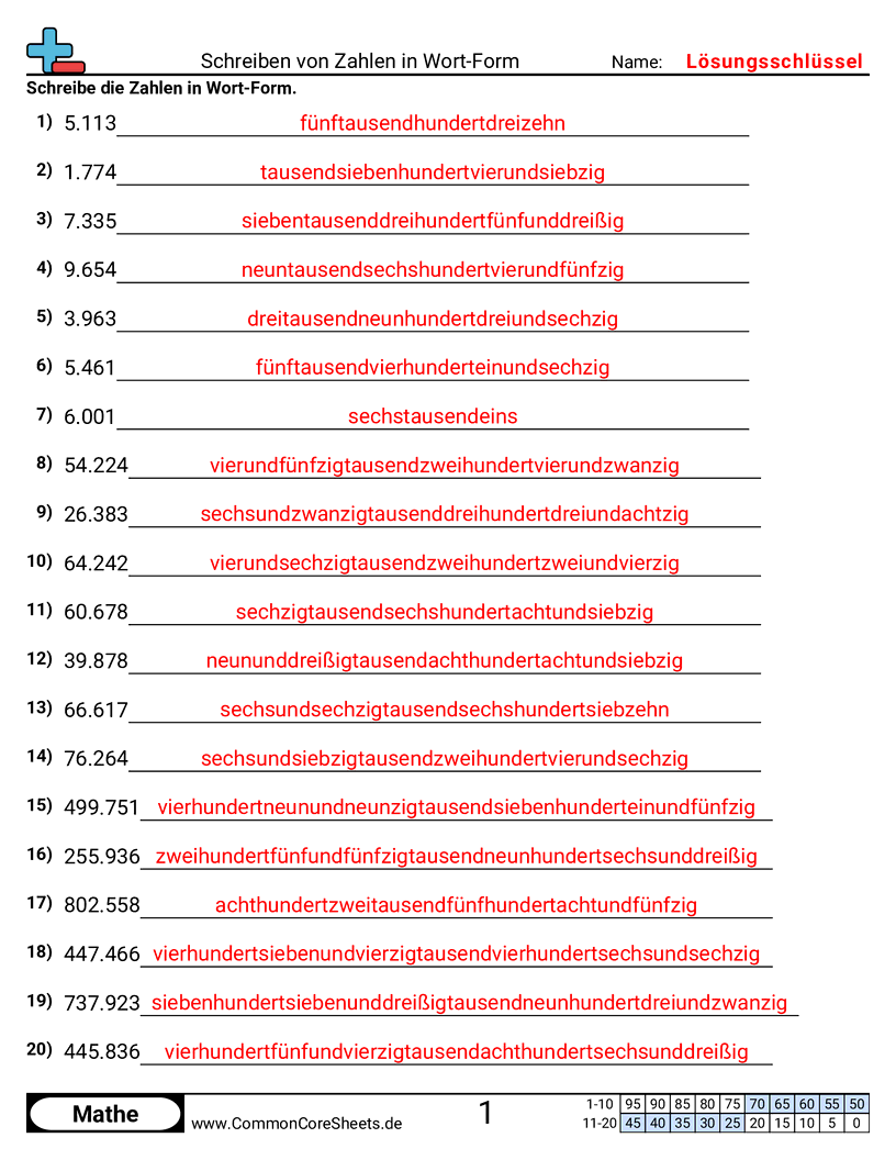 Arbeitsblätter zur Formumwandlung - zahlform-zu-wortform-bis-1-million worksheet