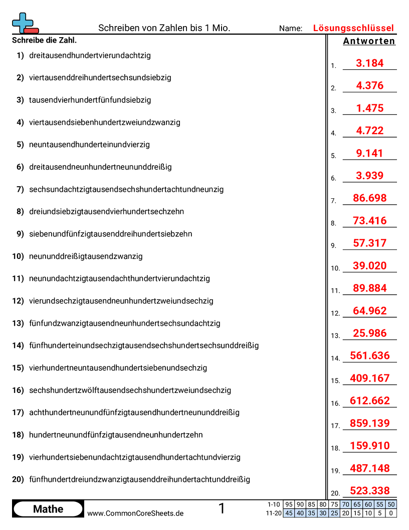 Arbeitsblätter zur Formumwandlung - wortform-zu-zahlform-bis-1-million worksheet