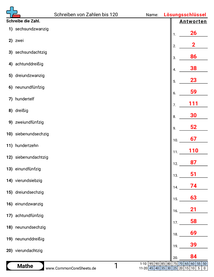 Arbeitsblätter zur Formumwandlung - wortform-zu-zahlform-bis-120 worksheet