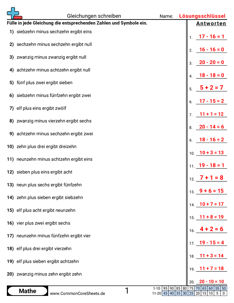 Arbeitsblätter zur Formumwandlung - gleichungen-schreiben worksheet
