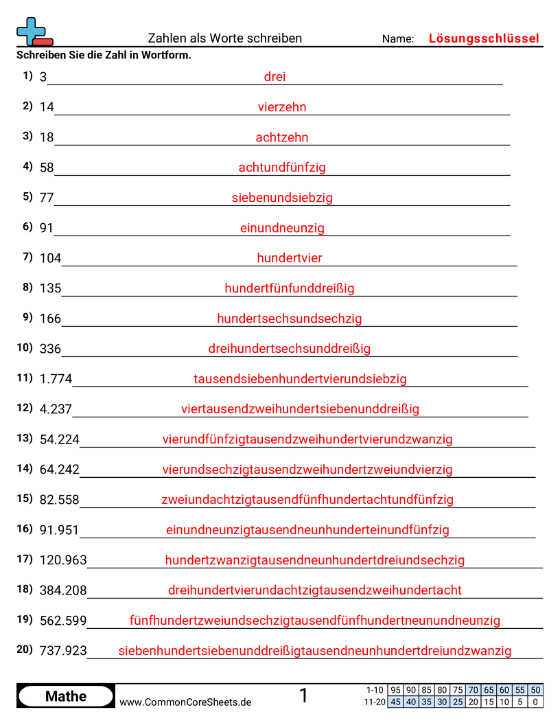 Arbeitsblätter zur Formumwandlung - zahlen-als-worter-schreiben worksheet