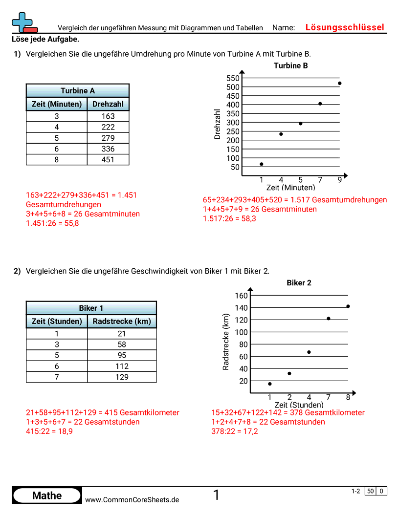 Arbeitsblätter zum Rechnen mit Gleichungen - Ungefähre Messungen mit Diagrammen und Tabellen vergleichen worksheet