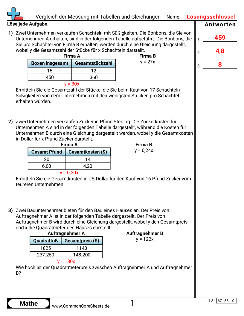 Arbeitsblätter zum Rechnen mit Gleichungen - Messungen mit Tabellen und Gleichungen vergleichen worksheet