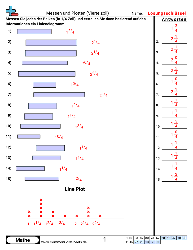 Arbeitsblätter zur Darstellung von Linien - Messen und eintragen (1/4 Zoll) worksheet