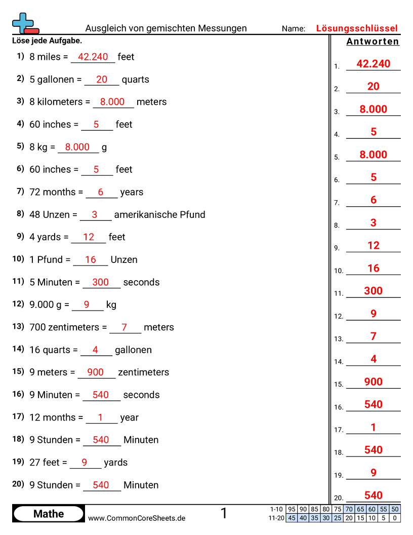 Arbeitsblätter zur Gewichtsrechnung - gemischte-masse-ausgleichen worksheet