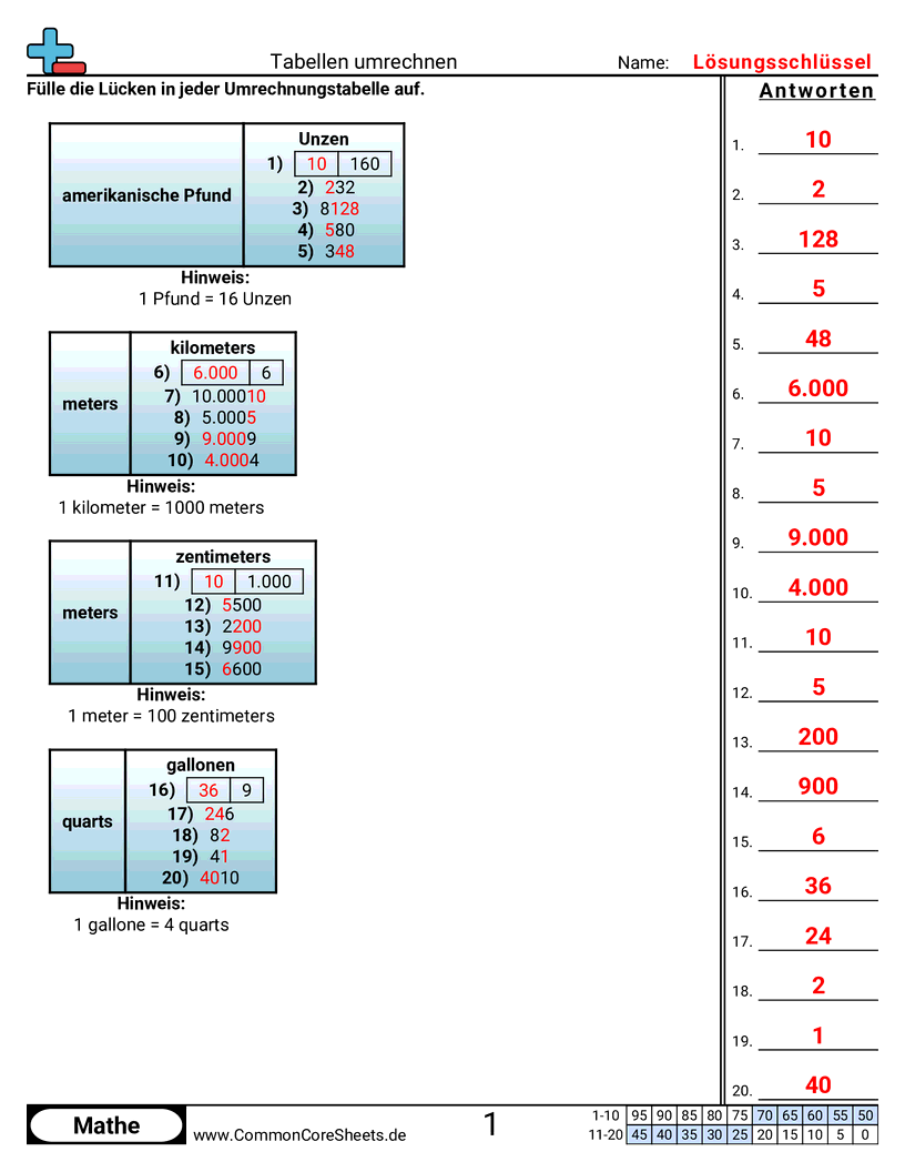 Arbeitsblätter zu Maßeinheiten - umrechnungstabellen worksheet