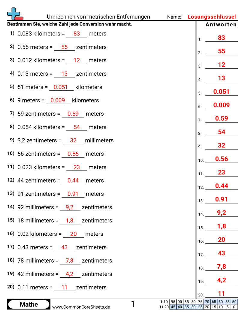 Arbeitsblätter zu Maßeinheiten - metrische-entfernungen-umrechnen worksheet