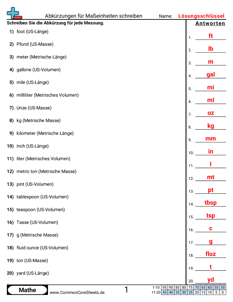 Arbeitsblätter zu Maßeinheiten - Abkürzungen für Maßeinheiten schreiben worksheet