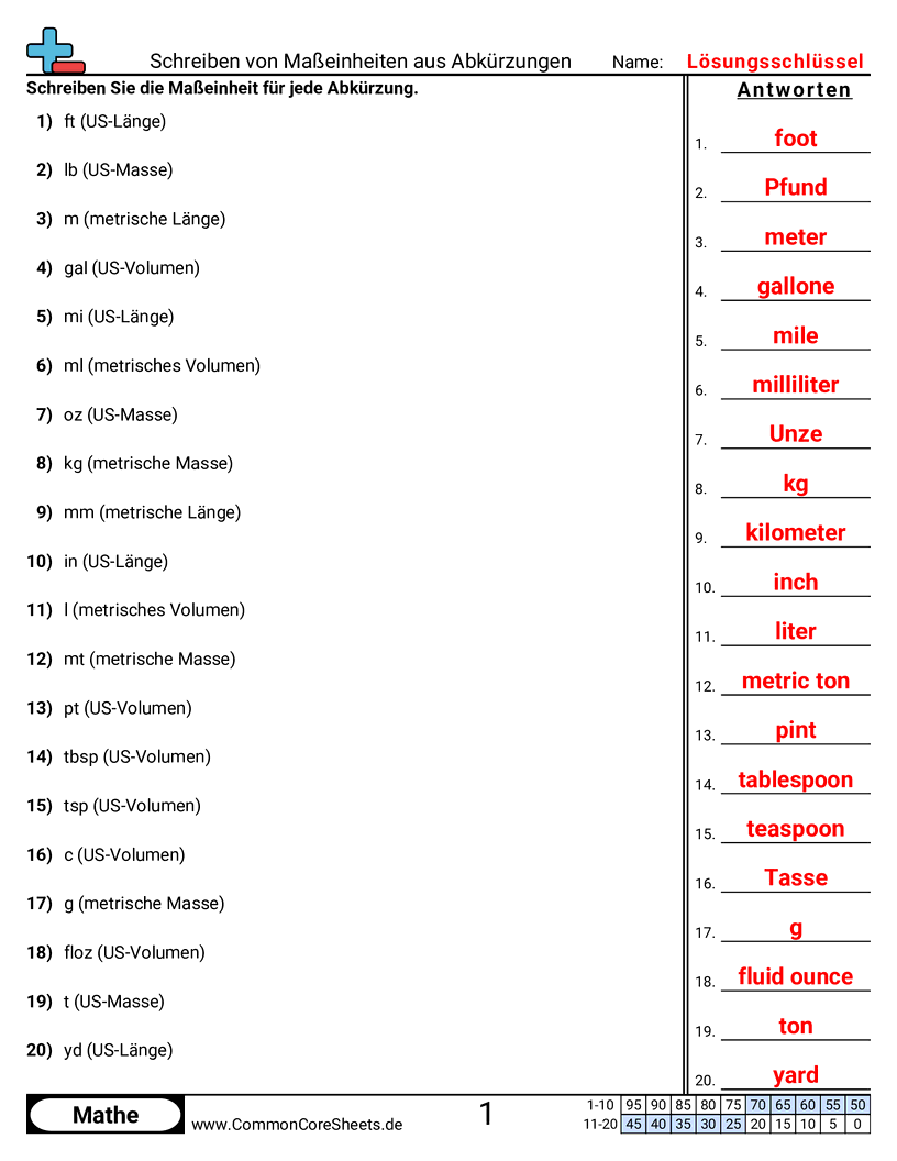 Arbeitsblätter zu Maßeinheiten - Maßeinheiten aus Abkürzungen schreiben worksheet