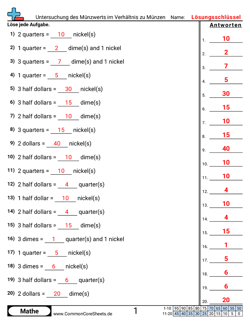 Arbeitsblätter zur Geldrechnung - munzwert-im-verhaltnis-zu-munzen-untersuchen worksheet