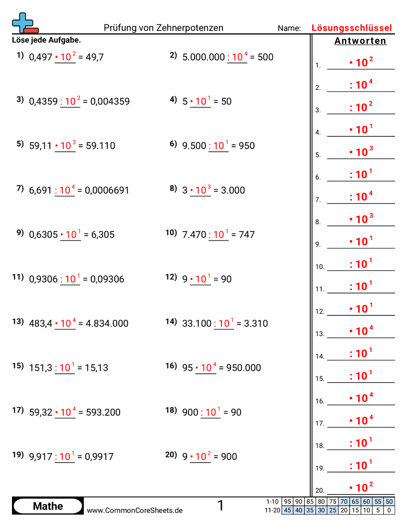 Arbeitsblätter zur Multiplikation - zehnerpotenzen-untersuchen worksheet
