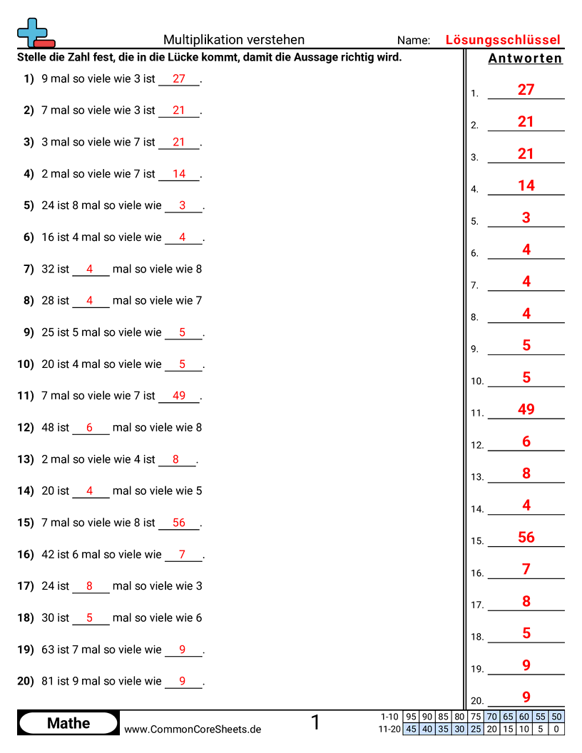 Arbeitsblätter zur Multiplikation - verstehen-von-multiplikationsaufgaben worksheet