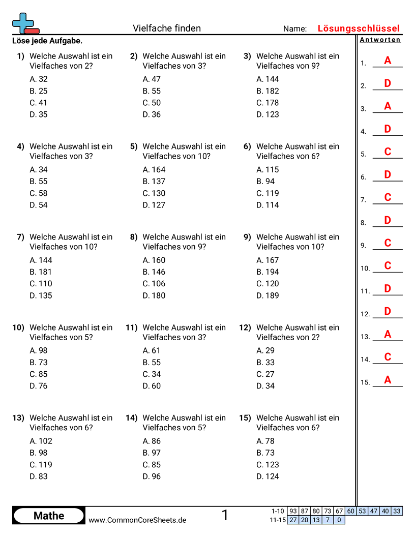 vielfache Worksheets - vielfache-finden worksheet