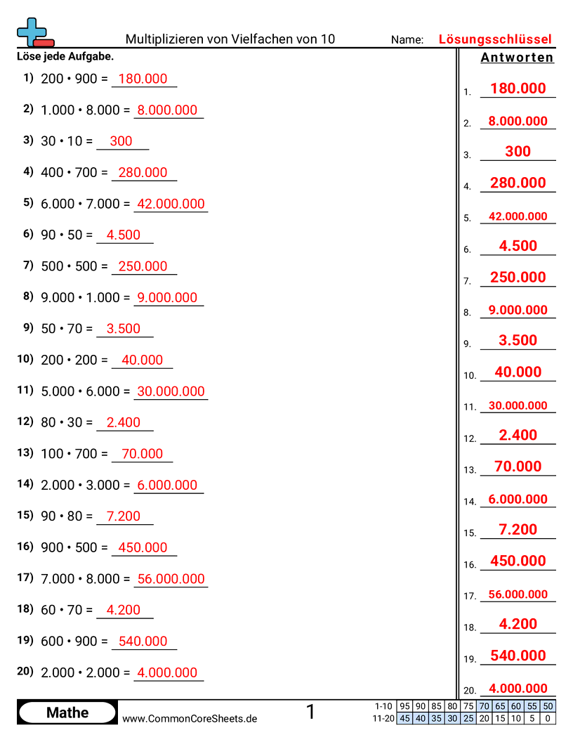 Arbeitsblätter zur Multiplikation - vielfache-von-10-multiplizieren worksheet