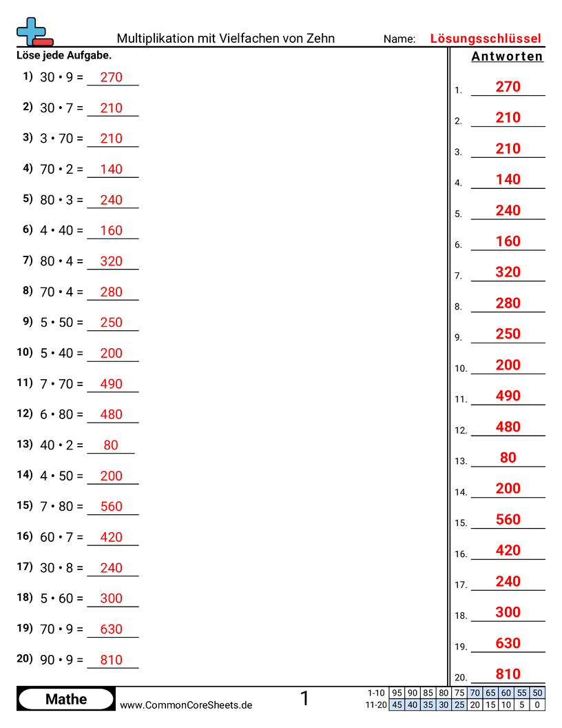 Arbeitsblätter zur Multiplikation - multiplikation-mit-vielfachen-von-10 worksheet