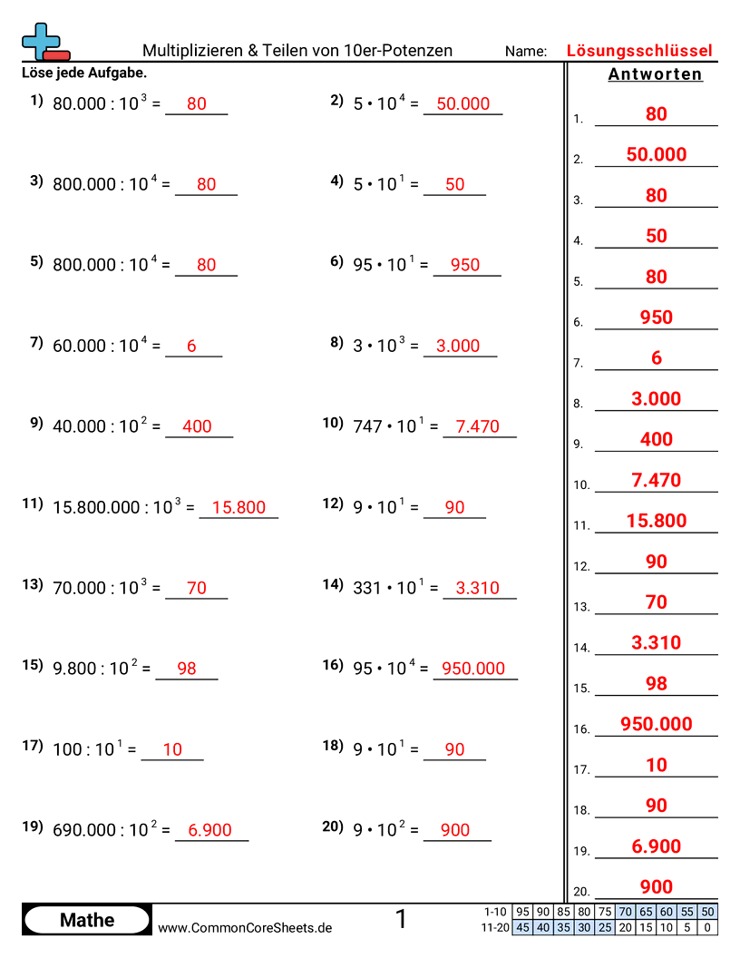 Arbeitsblätter zur Multiplikation - multiplizieren-und-teilen-von-10er-potenzen worksheet