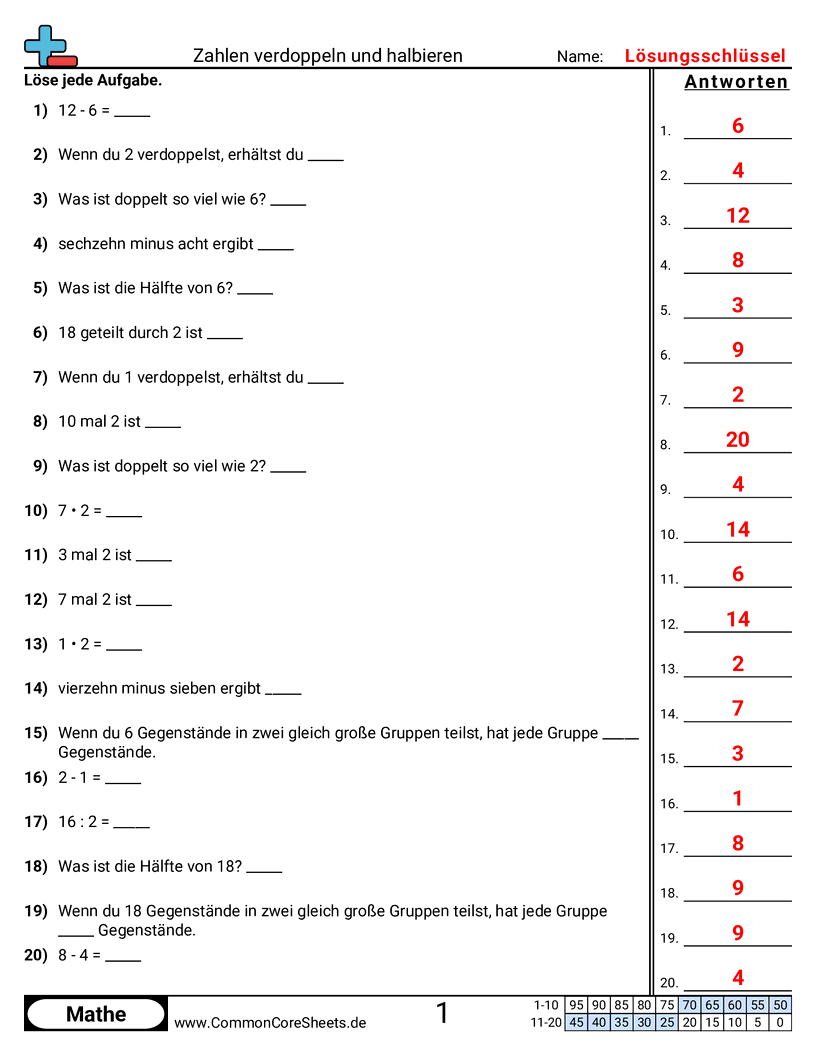 Arbeitsblätter zur Multiplikation - doppelte-und-halbe-zahlen worksheet